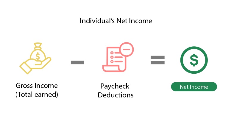 net-income-definition-formula-investinganswers